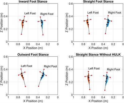 The impact of stance during heel raises on the hybrid ultimate lifting kit (HULK) device: A future microgravity exercise machine